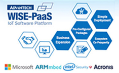 Wise-PaaS Marketplace